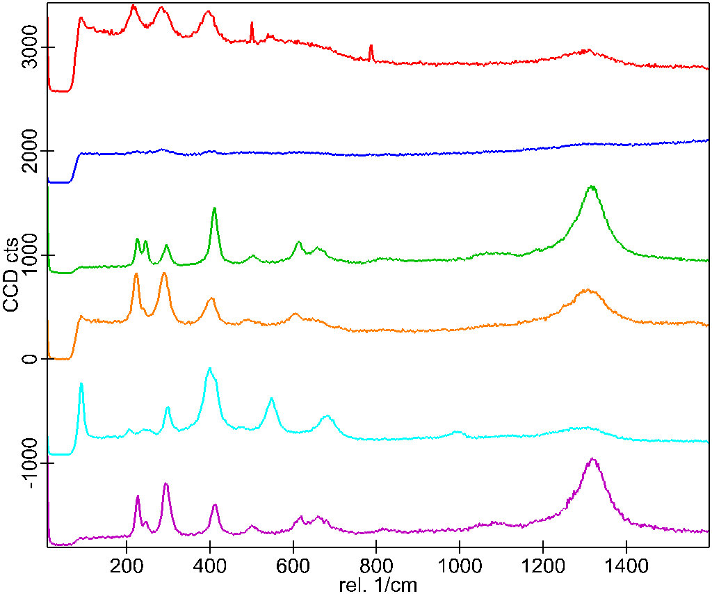 microscopio para geociencias hematite spectra