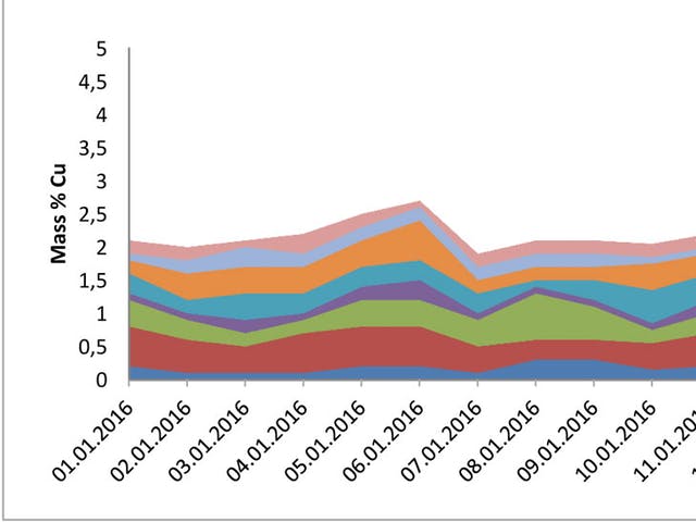 bulk mineralogy variation.ts 1456236195171