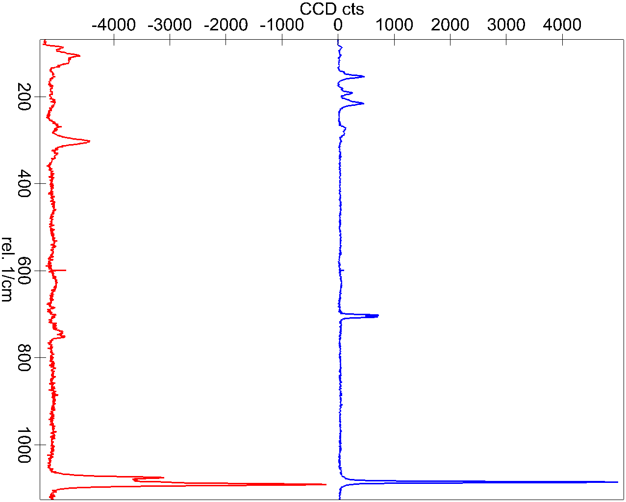 life science microscopio 4.1