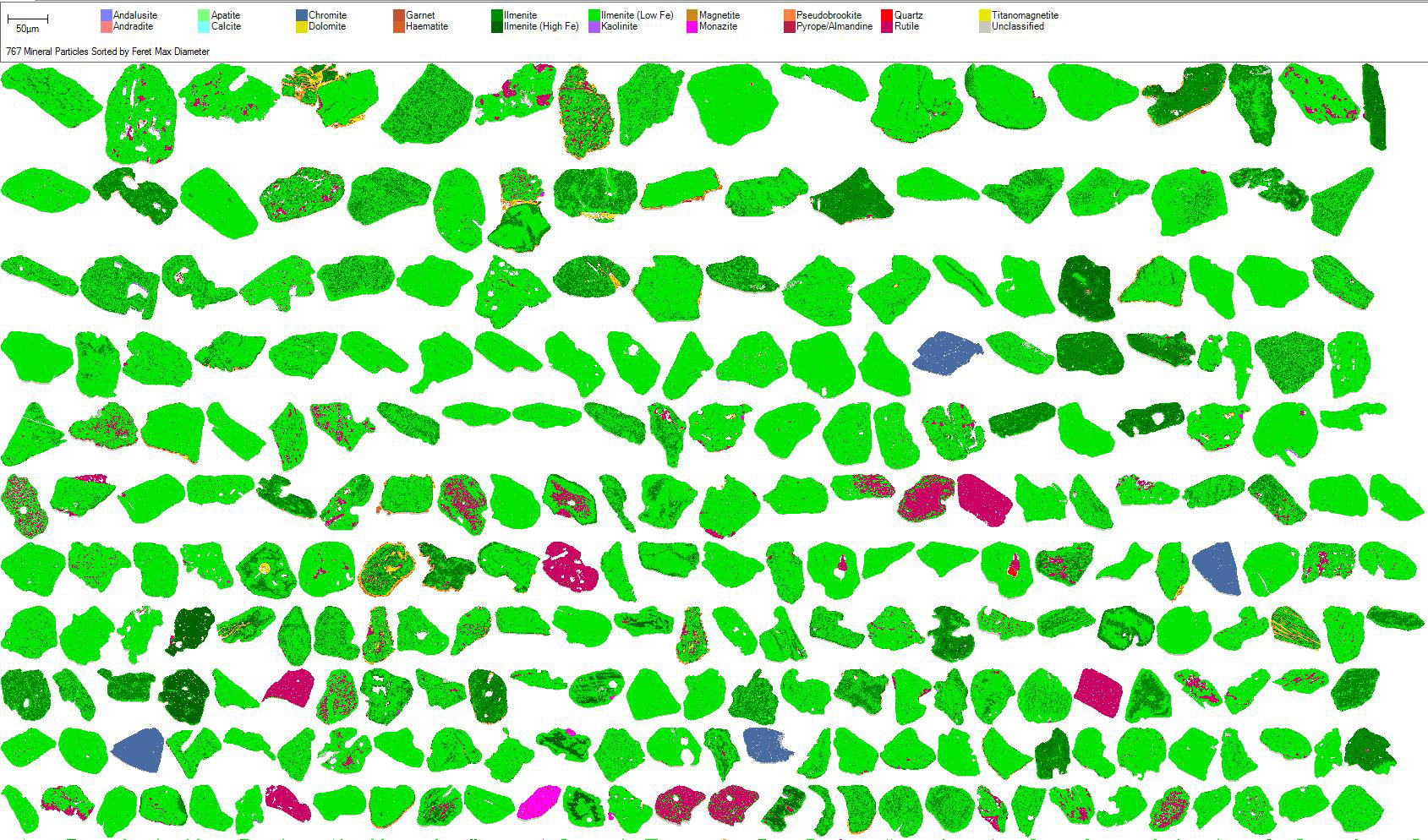mineral particles sdg3